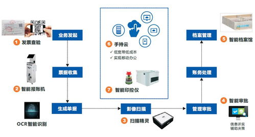 远光软件三个产品又双叒入选广东省优秀软件名单