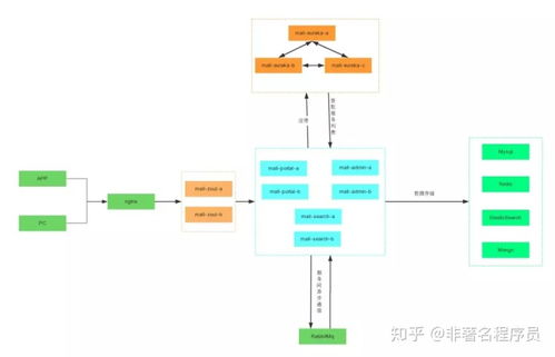 商城后台管理系统 不要淘宝商城,不要京东商城,只要你就够了