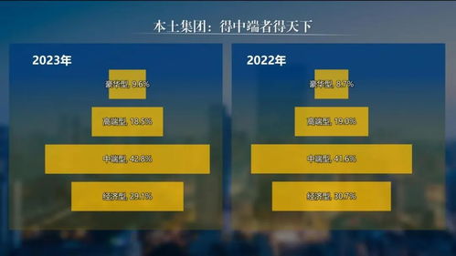 张润钢 全面认知饭店集团价值 中国饭店管理公司 集团 2023年度发展报告 解读