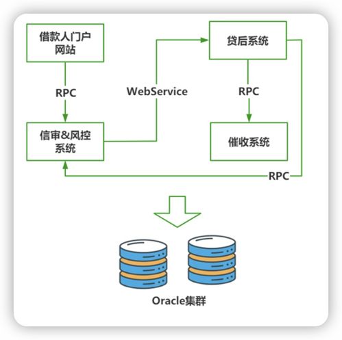 什么是微服务架构 它又有哪些特点呢